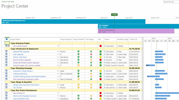 Microsoft Project PPM