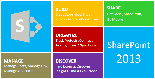 SharePoint_2013_Benefits