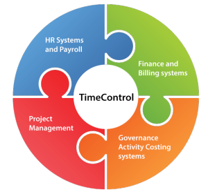 Time Control +