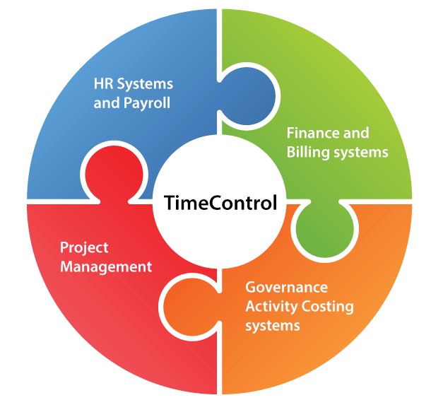 TimeControl, Web timesheets for Finance and Project Management