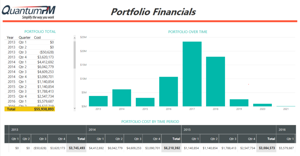 Reports and Dashboards